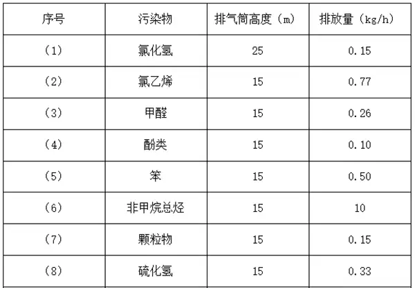塑料造粒废气处理客户询价3万风量催化燃烧设备