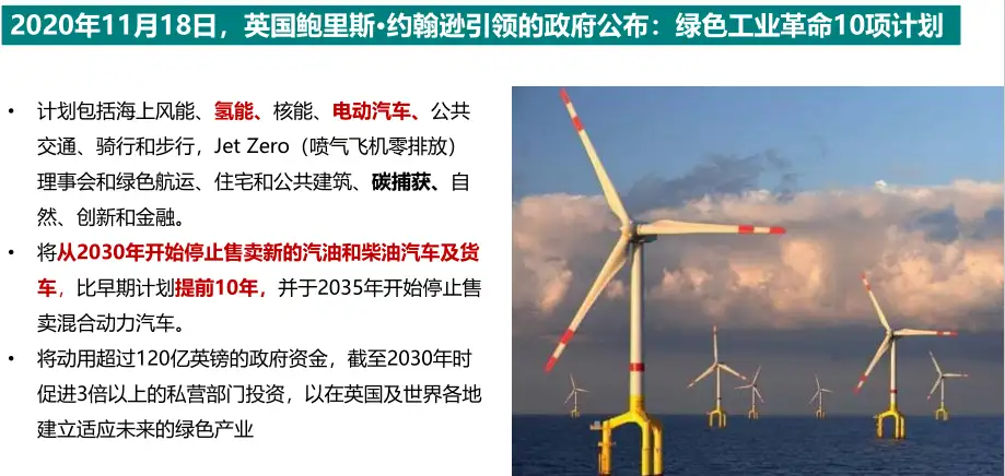 国际低碳发展——英国 国际低碳发展——英国