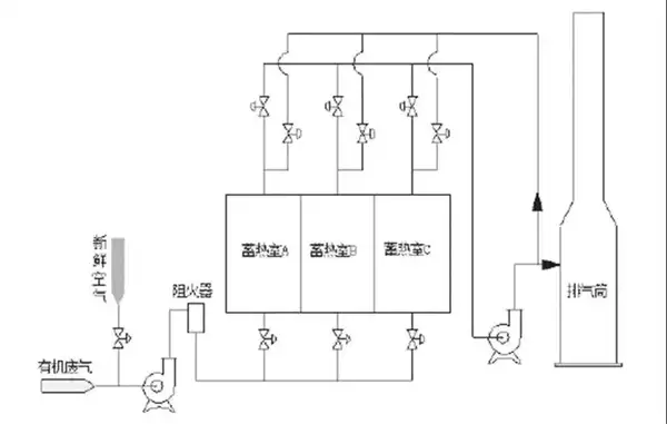 阻火器安装示意图 阻火器安装示意图
