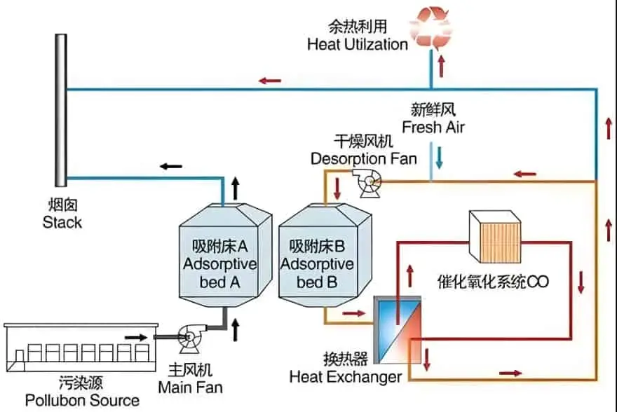 RCO催化剂可以用多久？全面解析寿命影响因素与延长秘籍