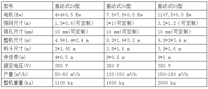 筛沙设备-震动筛沙机试机运行成功