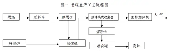 脉冲袋式收尘器 脉冲袋式收尘器