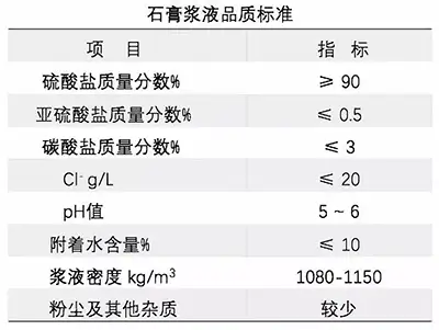 脱硫石膏 脱硫石膏