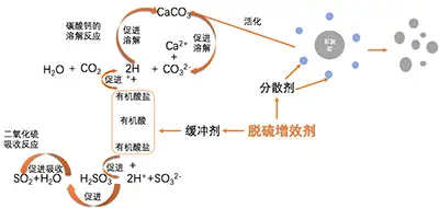 脱硫石膏 脱硫石膏