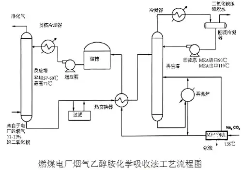 燃煤电厂烟气吸收法工艺图 燃煤电厂烟气吸收法工艺图
