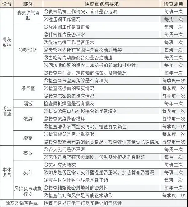 常规维护工作 常规维护工作