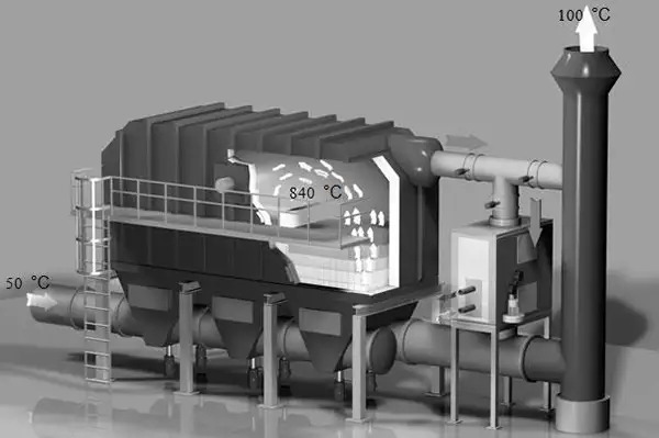 有机废气VOCs处理RTO设备效果好,节能要做好